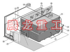 指接板烘干設(shè)備、指接板干燥設(shè)備、指接板烘干機(jī)、指接板干燥機(jī)、木工板烘干設(shè)備、木工板干燥設(shè)備...